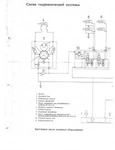 Vokiškos šienapjovės E-302 hidraulinės sistemos schema